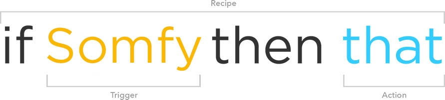 Somfy IFTTT